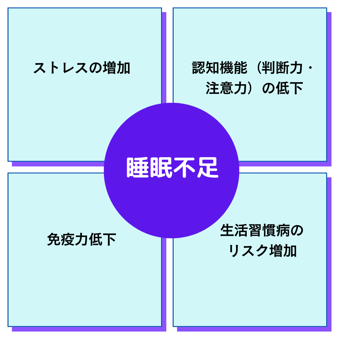 糖尿病と睡眠の切っても切れない関係