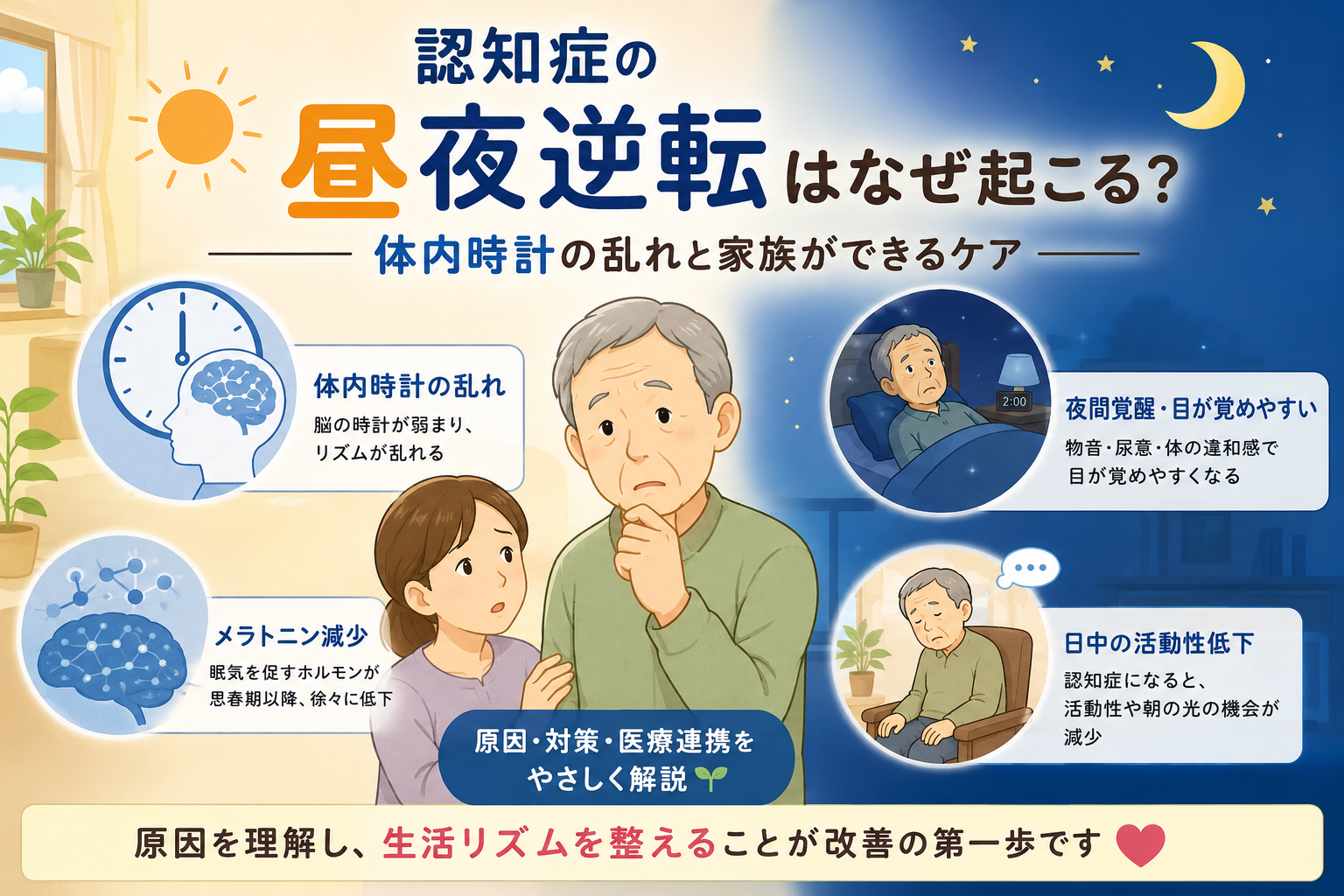 認知症の“昼夜逆転”はなぜ起こる？──体内時計の乱れと家族ができるケア